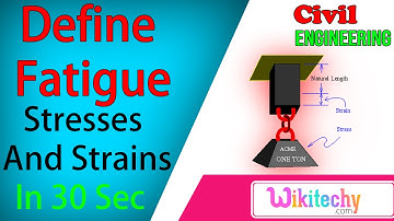 What is Fatigue life | Stress and Strain Interview Questions | Civil Interview Questions