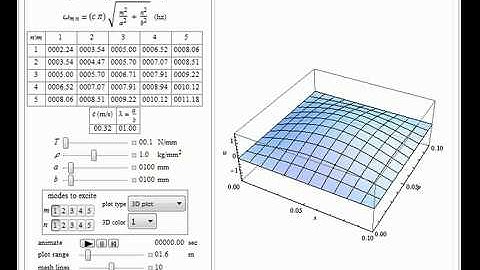 Vibration of a Rectangular Membrane