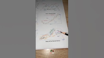 Bump and Run Reversal Pattern
