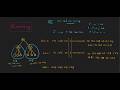 Subnetting explained with examples