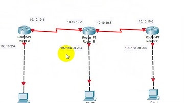 Tutorial Cisco Router Dinamis IP Route 3 Router 3 PC
