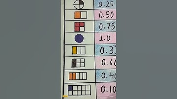 decimal fraction project #project #shorts