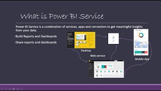 Power BI Service Overview