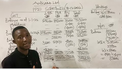 IAS 16 - THE PPE SCHEDULE. ( SOLUTION TO PPE SCHEDULE ). Financial Reporting. #accounting #viral