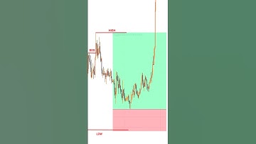 FIBONACCI + SMC 🔥😱 SMART MONEY CONCEPT | Technical Analyses #smc #tradingstrategy #shorts #btc