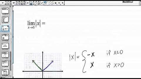 Absolute Value Limits, part 1