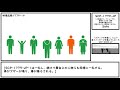 【ゆっくり紹介】SCP-1779-JP【この動画はフィクションです。登場する人物・団体・名称等は架空であり、実在のものとは関係ありません。】