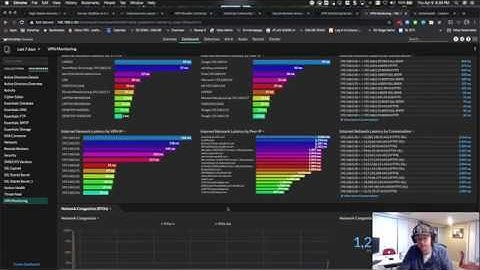 WFH Series - 1: How are people using your VPN and where are the bottlenecks?