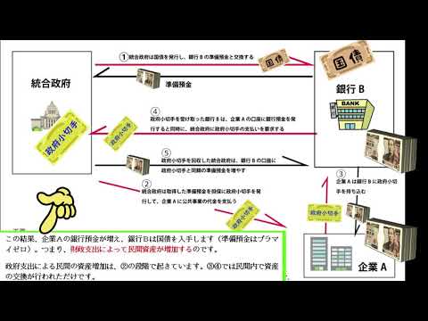 国債による政府支出
