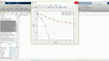ANALYSIS AND DESIGN OF CODING AND INTERLEAVING IN A MIMO-OFDM COMMUNICATION SYSTEM