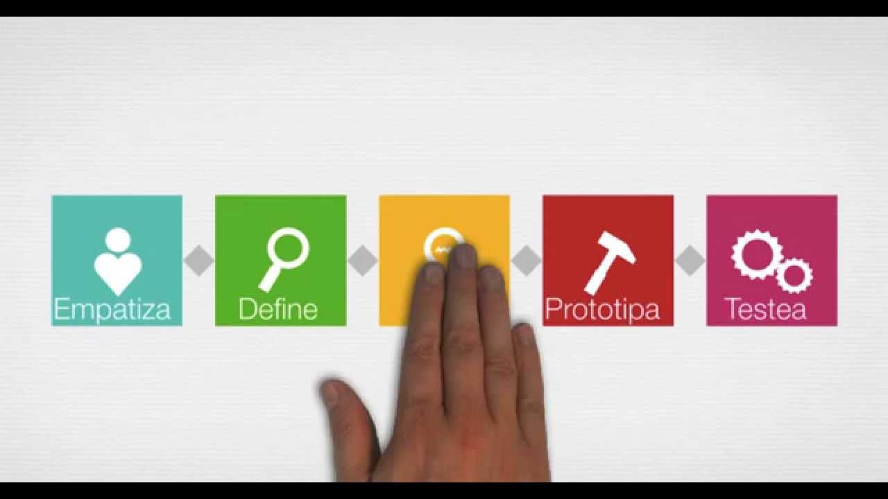 Design Thinking In Spanish How It Works YouTube Design Thinking In Spanish How It Works YouTube