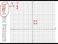 Coordinate Graphing Activity Quiz