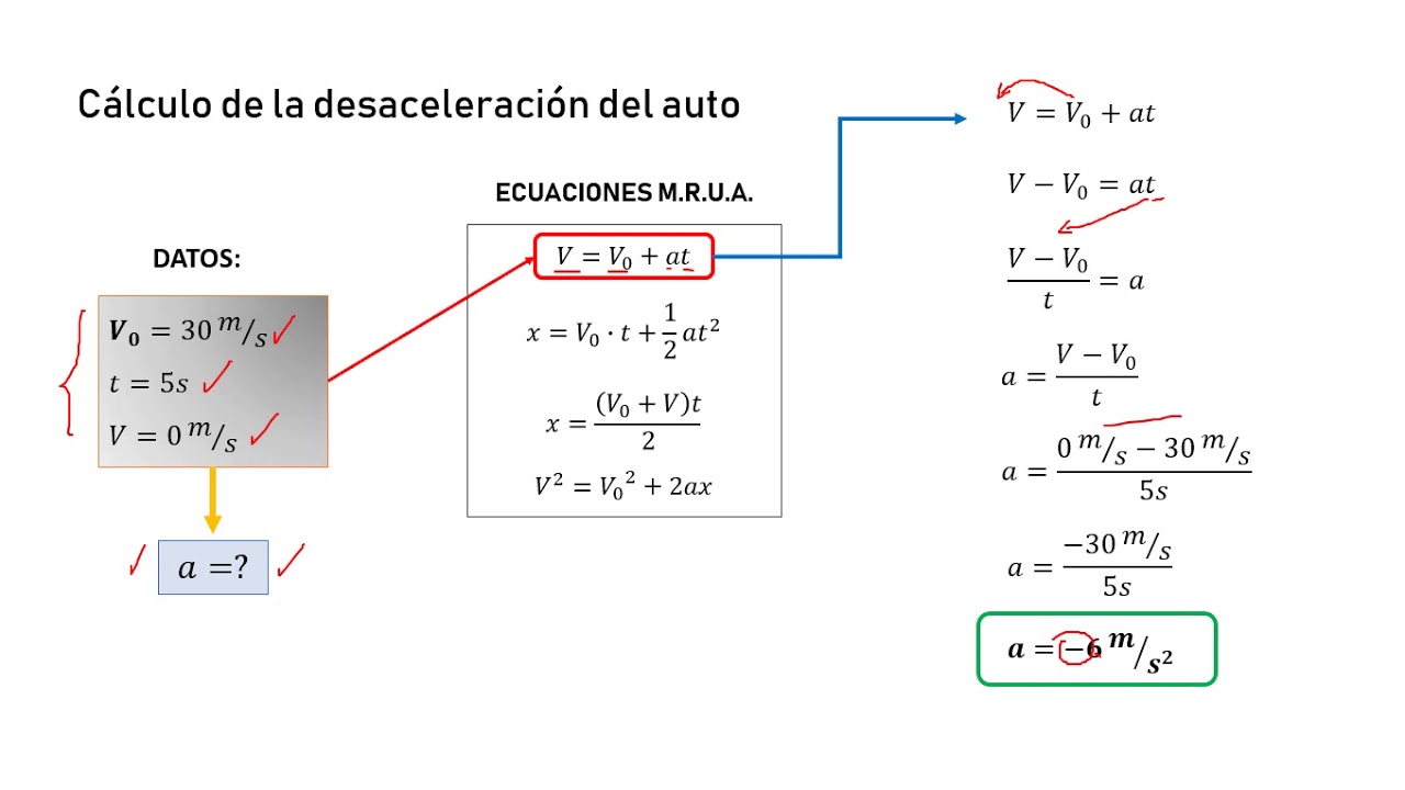 Movimiento rectilineo uniformemente acelerado (M.R.U.A