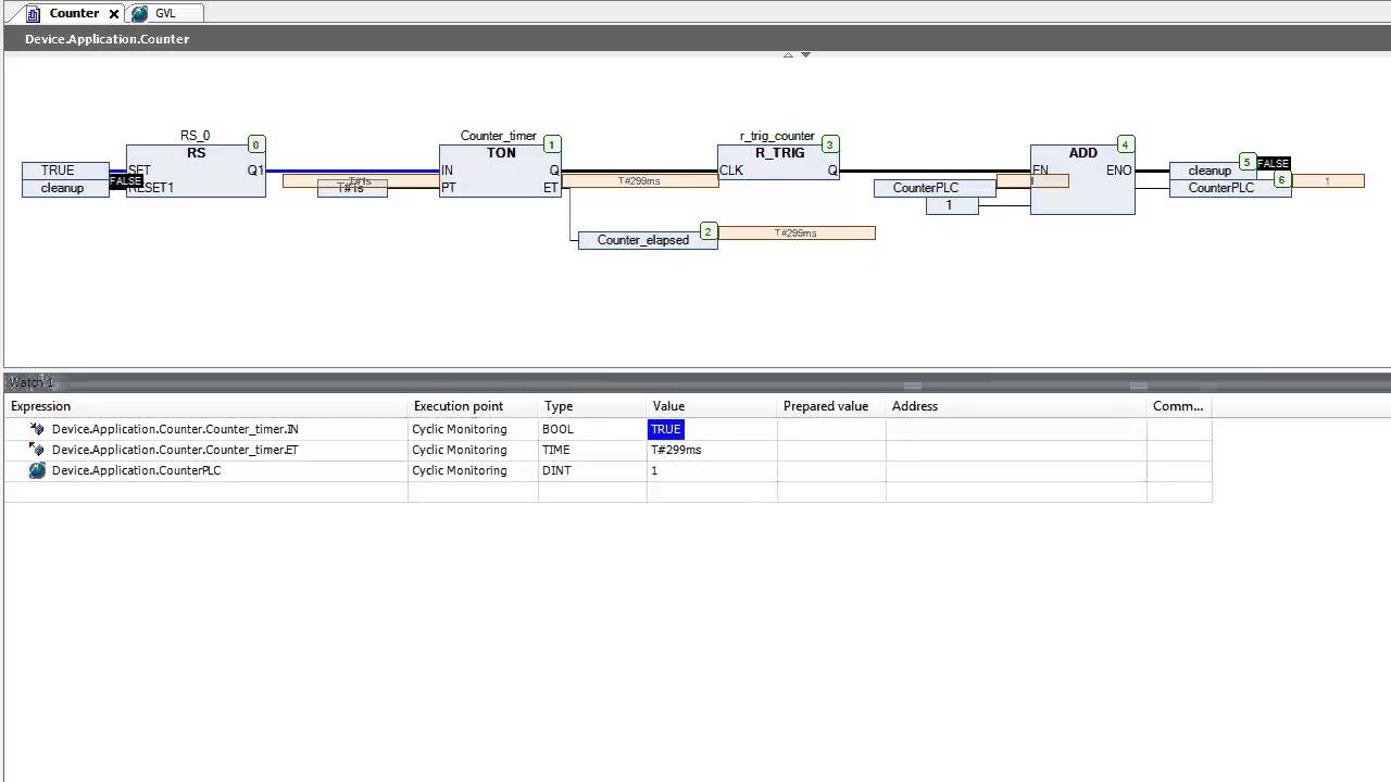 Continuous Flow Chart