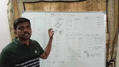 8086 Microprocessor Pin Diagram and its Explanation || Learn Thought || S Vijay Murugan