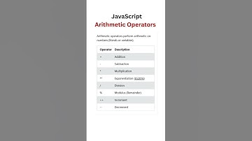 JavaScript Arithmetic Operators Explained | Quick & Easy Beginner Guide