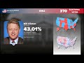 Bill Clinton Campaign Song US Presidential Elections 1992