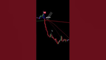 95% Win rate Simple swing strategy tradingview #trading #tradingview