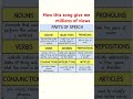 8 Parts Of Speech In 10 Second|