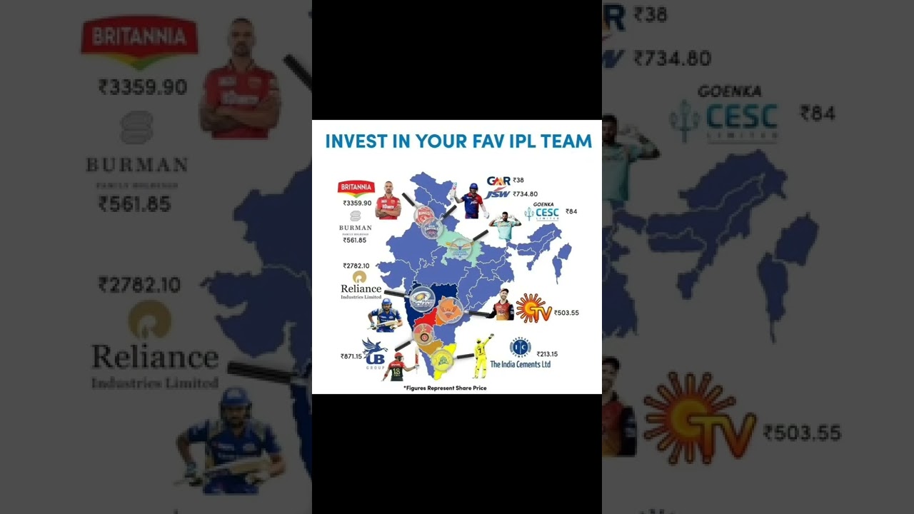 Investing idea with IPL teams | Equity | Stock | Bulls&BearsForLife