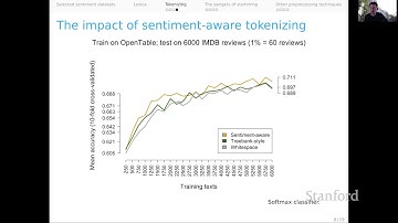 General Practical Tips | Stanford CS224U Natural Language Understanding | Spring 2021