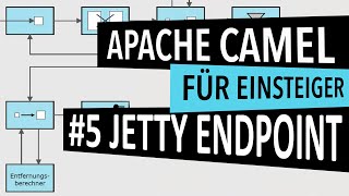 Apache Camel Tutorial #05: Jetty Endpunkt