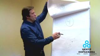 "Тренировка интуиции" курс 1 марта 2014 "Тренировка интуиции" курс 1 марта 2014