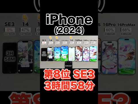 iPhoneを8台同時起動で行うとんでもなく豪華な検証です💁🏻‍♂️ #みずおじさん #iphone16 #比較 #バッテリー