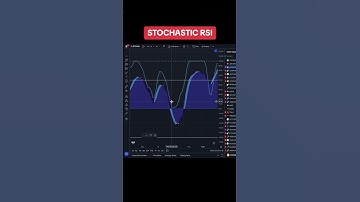 How to use the stochastic RSI #bitcoin #crypto #bitcointrading #cryptocurrency #overkilltrading