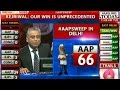 Capital Showdown: #AAPSweep Delhi