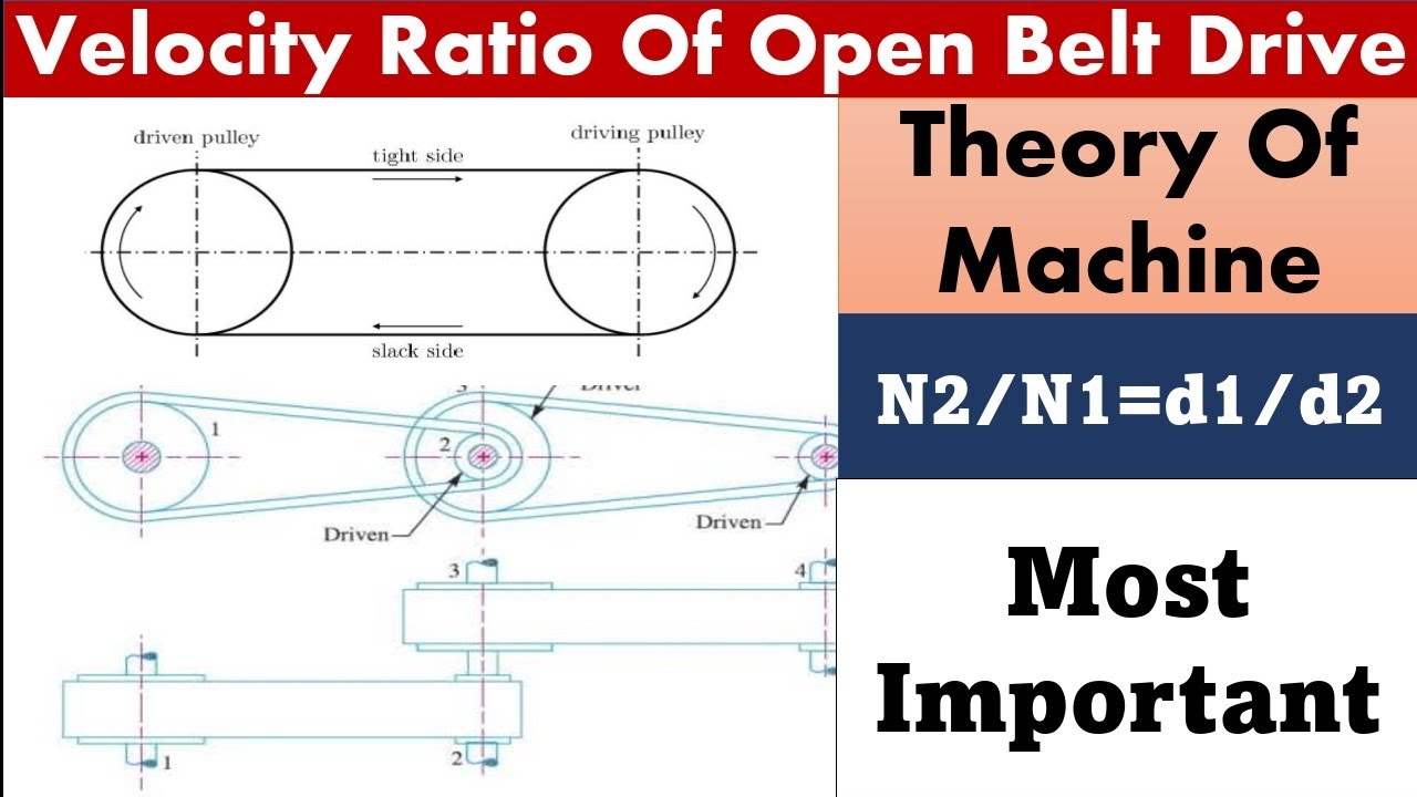Velocity Ratio Of Belt Drive Velocity Ratio Of Open Belt Drive