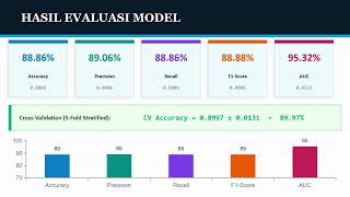 UAS machine learning - sistem klasifikasi cyberbullying pada komentar medsos berbahasa indonesia