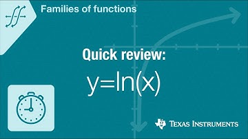 Quick! Graph y=natural log of x