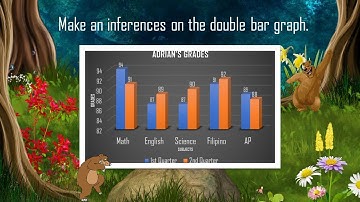 Drawing Inferences Based on Data Presented in a Double-Bar Graph