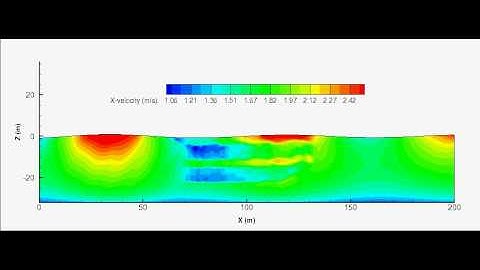 Tidal turbine operation under free surface wave