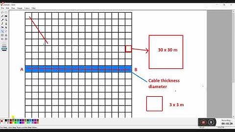 GIS Raster Data Model 2023 || जीआईएस ट्यूटोरियल GIS Tutorial in Hindi / Urdu