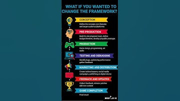 7 Game Dev Steps… But What Happens If You Break the Rules? #gamedev #scifigame #indiedev #indiegame