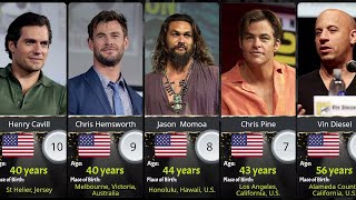 Top 10 American Actors of 2024: Ages and Birthplaces Revealed