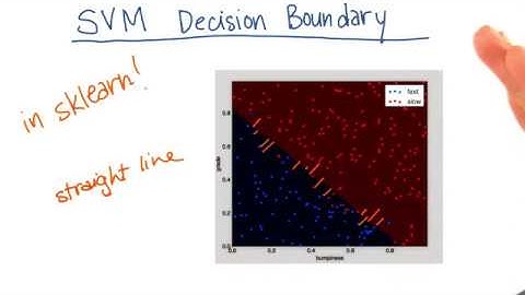 SVM -  SVM Decision Boundary Case Example