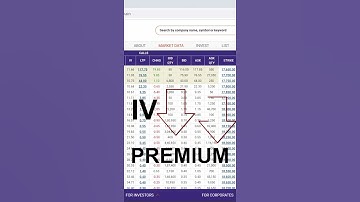 #impliedvolatility #iv #stockmarket #optiontrading #optiontradingforbeginners #stockmarketmalayalam