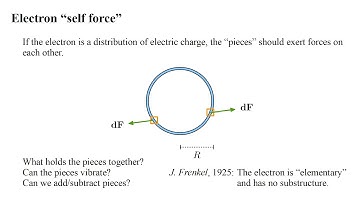 Quantum Field Theory 5a - Classical Electrodynamics I