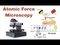 Exploring Atomic Force Microscopy