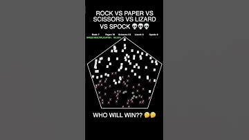 Round 68 RPSLS. Vote in comment. #asmr #animated #rockpaperscissors #adhd #simulation #satisfying
