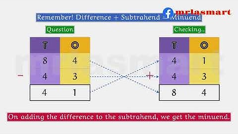 Checking Subtraction using Addition | 2 digit numbers | Merryland Academy Digital Classroom