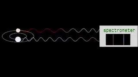 Spectroscopic Binary