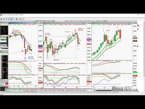 Basil Explains Why You Can't Assume A Short Covering Rally