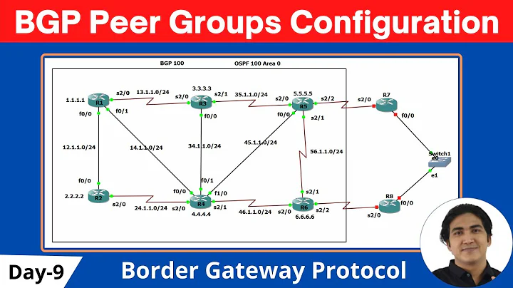 Day-9 | BGP Peer Group on Cisco IOS | BGP Protocol Configuration in GNS3 | #CCNP_Enterprises #BGP