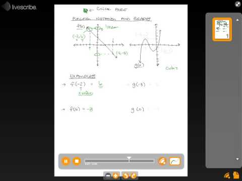 Function Notation and Graphs