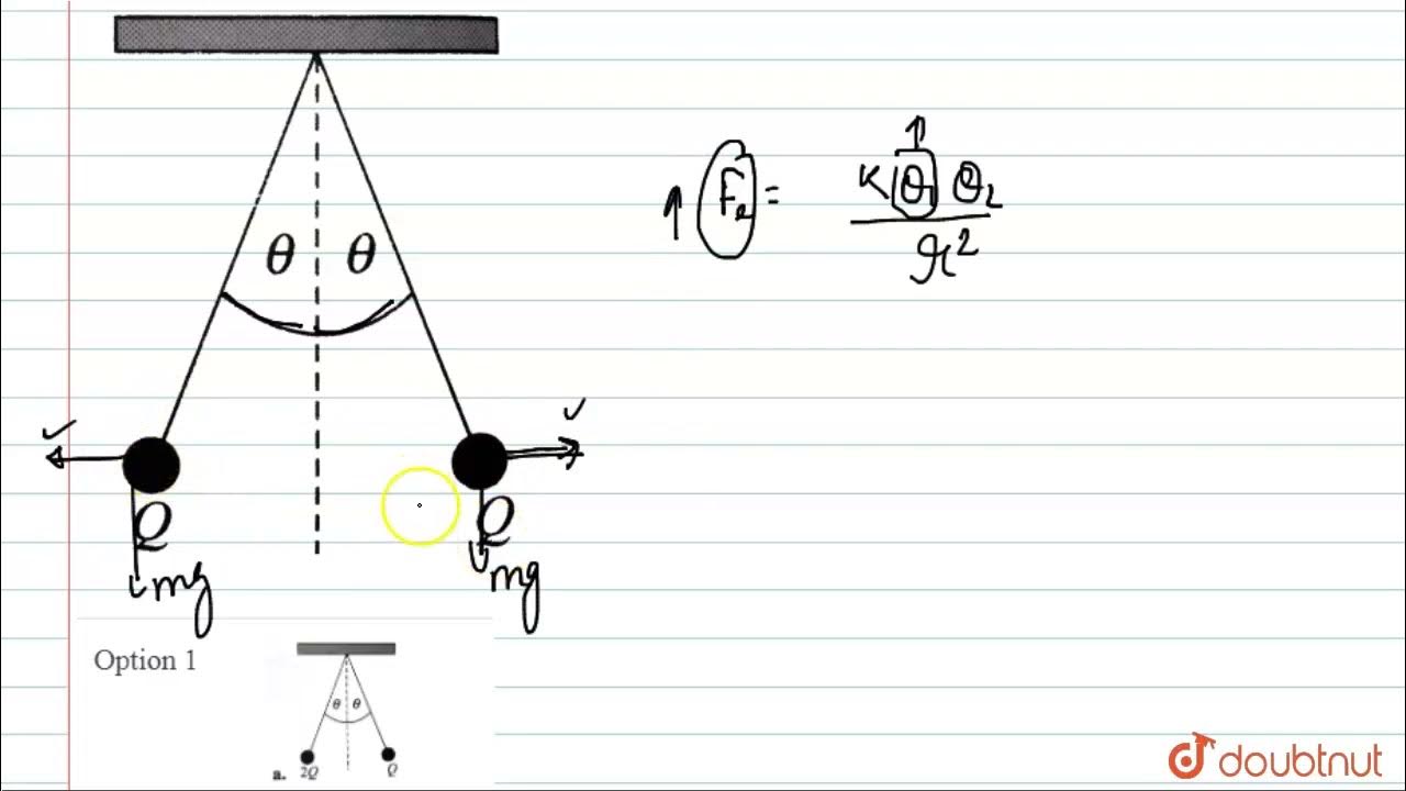 two pith balls each with mass m are suspended from insulating threads