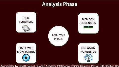 Dark-Web Forensic Analysis for law Enforcement Agencies #darkweb #investigation #forensics